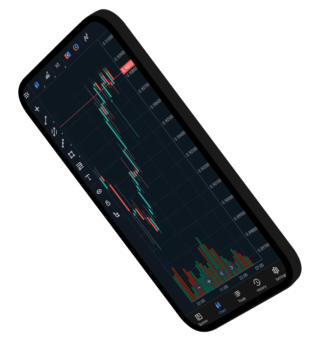 A smartphone screen displaying a trading chart with candlestick patterns and volume indicators