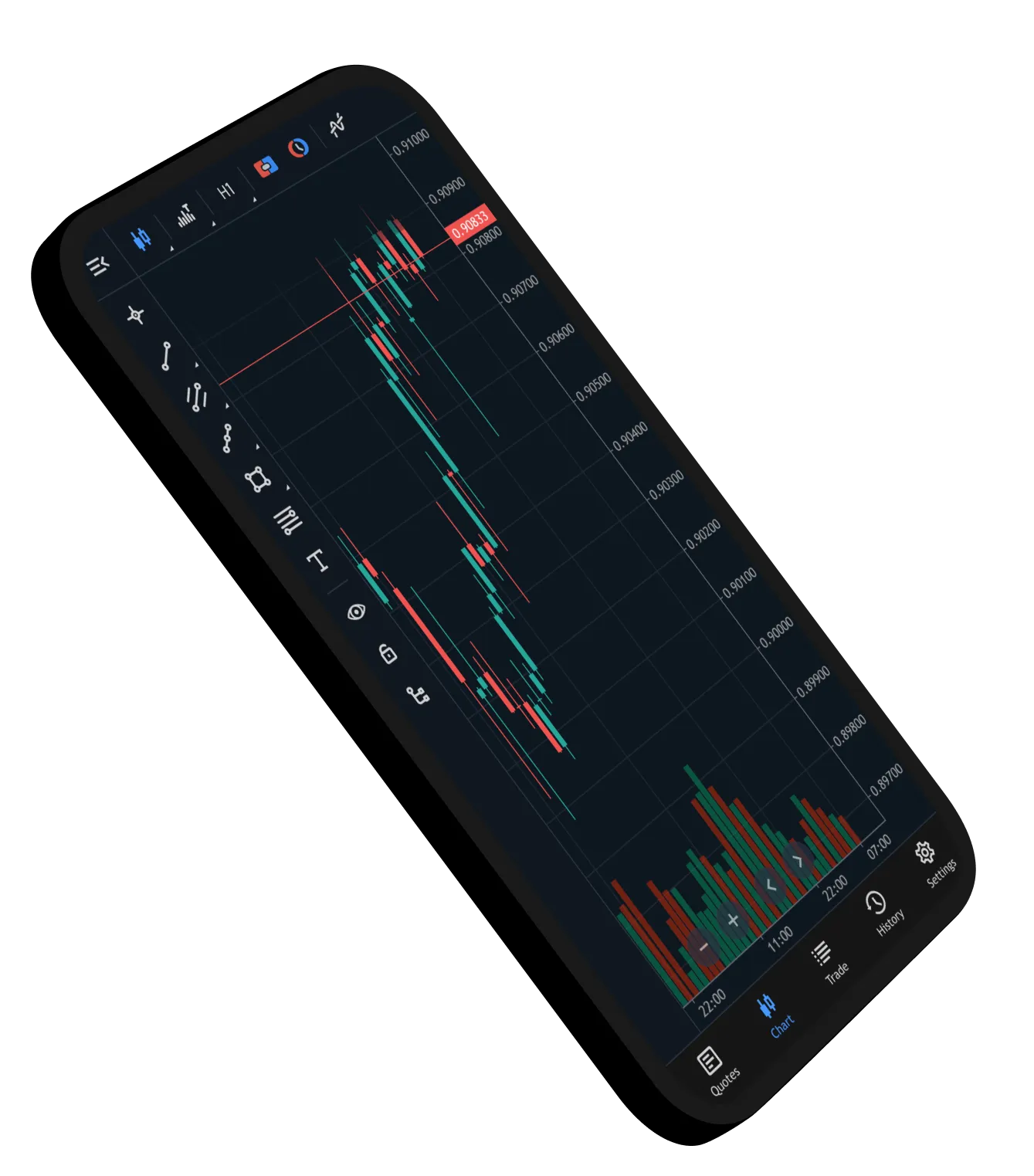 A smartphone screen displaying a trading chart with candlestick patterns and volume indicators
