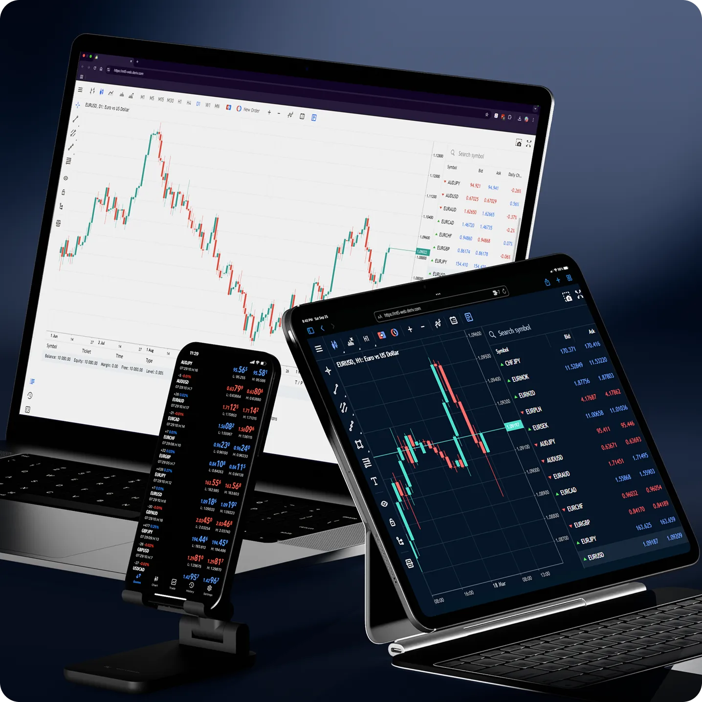 Deriv MT5 dashboard displayed on a laptop,tablet and mobile showing market charts and trading tools for forex and CFD trading analysis.