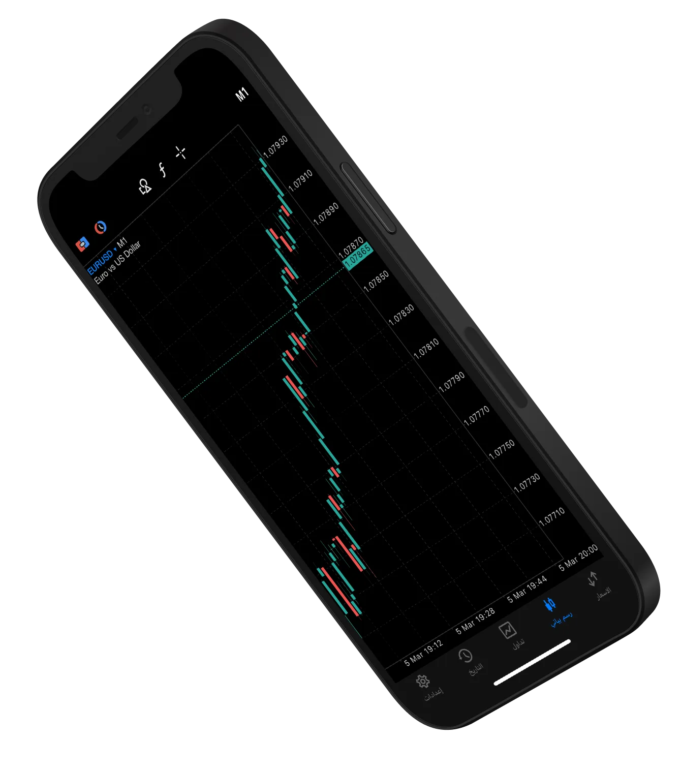 A smartphone screen displaying a trading chart with candlestick patterns and volume indicators